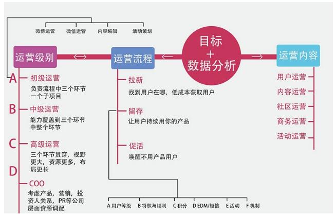 怎样才算是一个完整的新媒体营销推广？-东莞网站制作